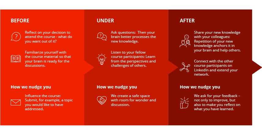 Maximize your Return on Education Lifelong Learning