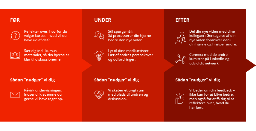 Maksimer din Return on Education Maksimer din Return on Education Livslang Læring Efteruddannelse